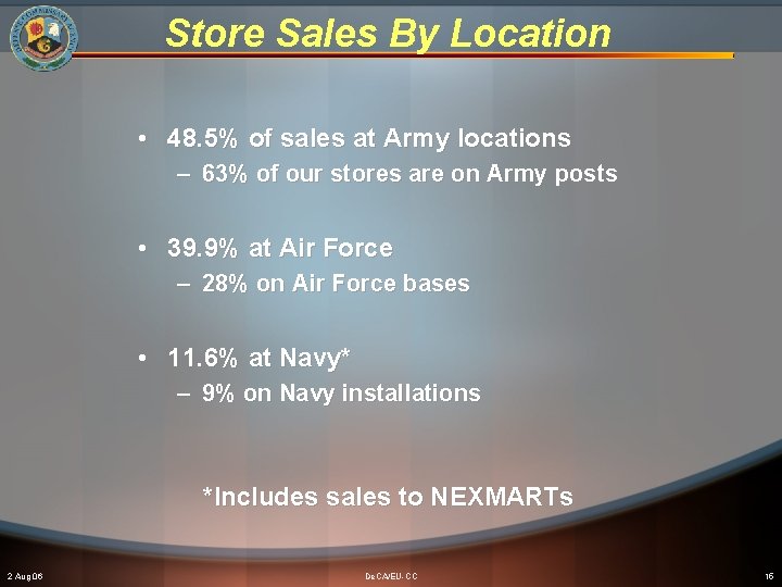 Store Sales By Location • 48. 5% of sales at Army locations – 63%