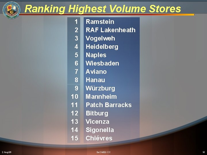 Ranking Highest Volume Stores 1 2 3 4 5 6 7 8 9 10