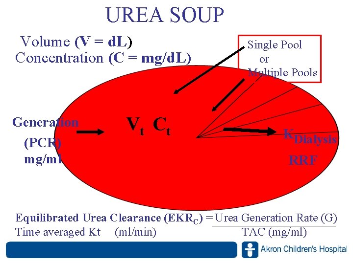 UREA SOUP Volume (V = d. L) Concentration (C = mg/d. L) Generation (PCR) UREA SOUP Volume (V = d. L) Concentration (C = mg/d. L) Generation (PCR)