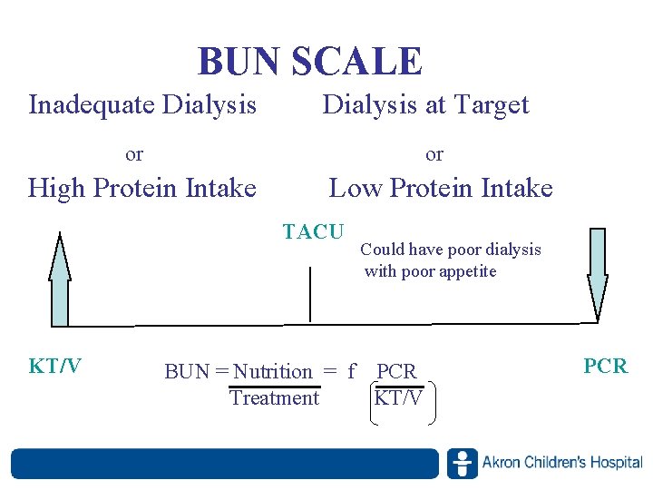BUN SCALE Inadequate Dialysis at Target or or High Protein Intake Low Protein Intake BUN SCALE Inadequate Dialysis at Target or or High Protein Intake Low Protein Intake