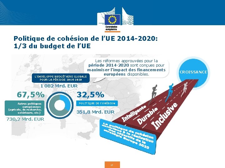 Politique de cohésion de l’UE 2014 -2020: 1/3 du budget de l’UE Les réformes
