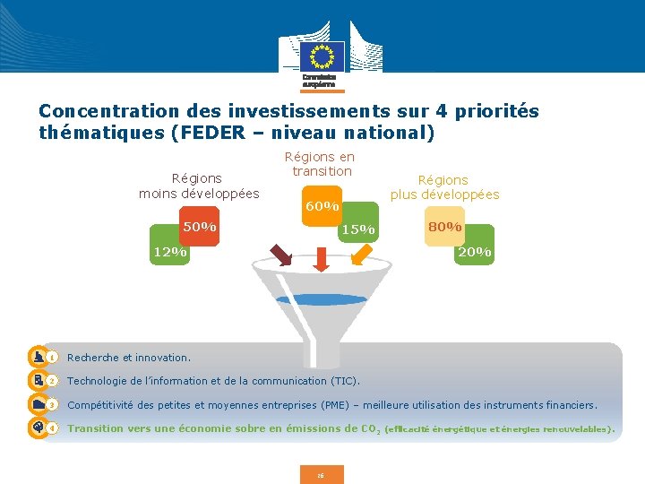 Concentration des investissements sur 4 priorités thématiques (FEDER – niveau national) Régions moins développées