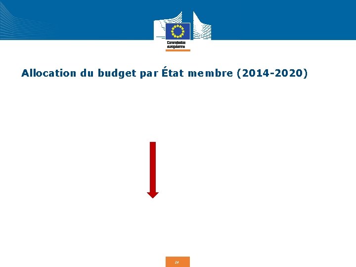 Allocation du budget par État membre (2014 -2020) 24 