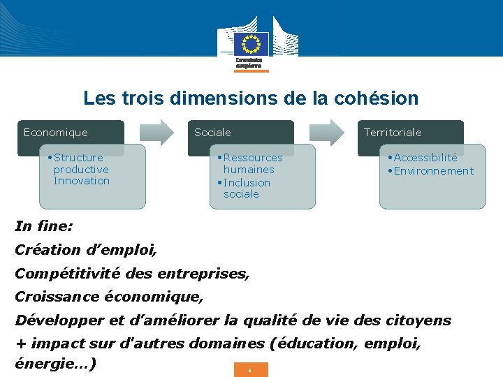 Les trois dimensions de la cohésion Economique Sociale • Structure productive Innovation Territoriale •