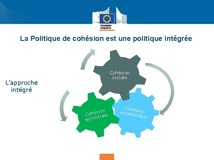 La Politique de cohésion est une politique intégrée Cohésion sociale L’approche intégré sion é