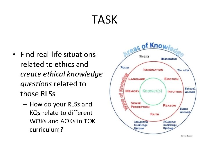 TASK • Find real-life situations related to ethics and create ethical knowledge questions related