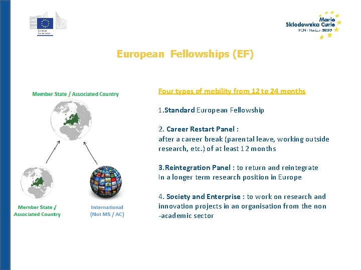 European Fellowships (EF) Four types of mobility from 12 to 24 months 1. Standard