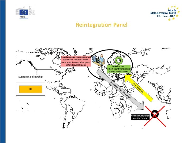 Reintegration Panel 