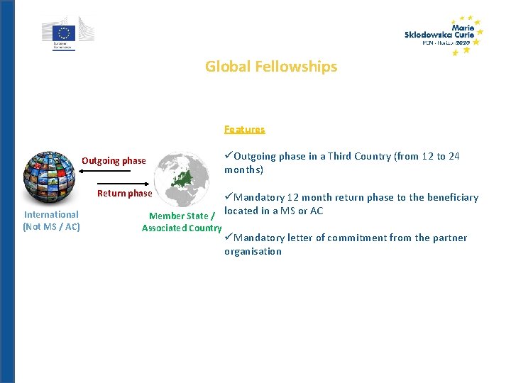 Global Fellowships Features Outgoing phase in a Third Country (from 12 to 24 months)
