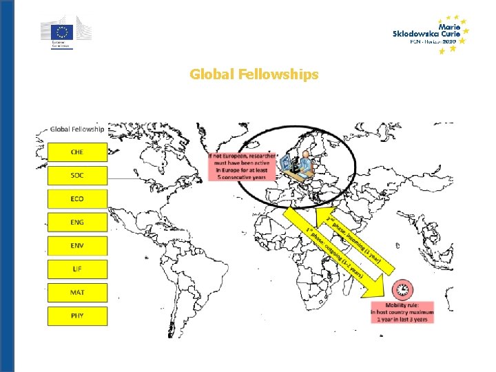 Global Fellowships 