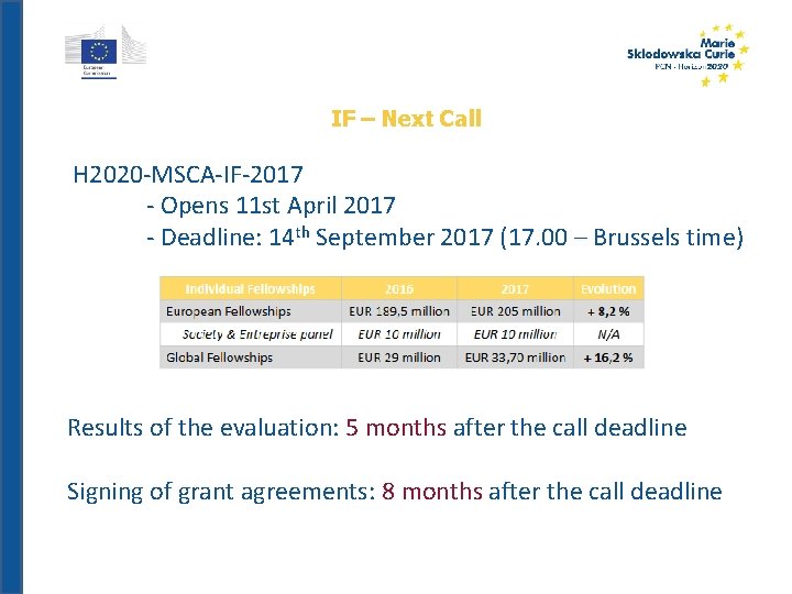 CALL IF – Next Call H 2020 -MSCA-IF-2017 - Opens 11 st April 2017