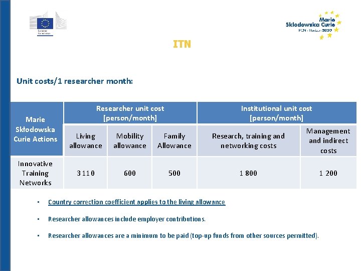 ITN Unit costs/1 researcher month: Marie Skłodowska Curie Actions Innovative Training Networks Researcher unit