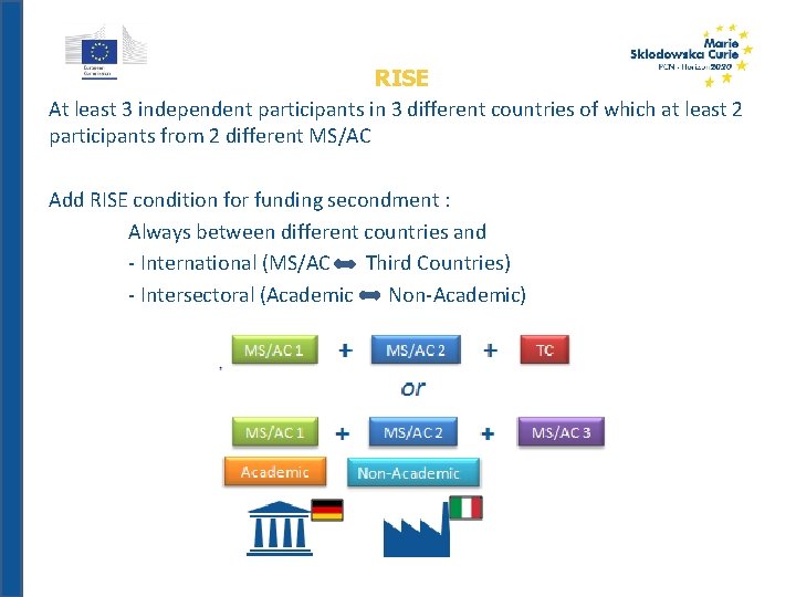 RISE At least 3 independent participants in 3 different countries of which at least