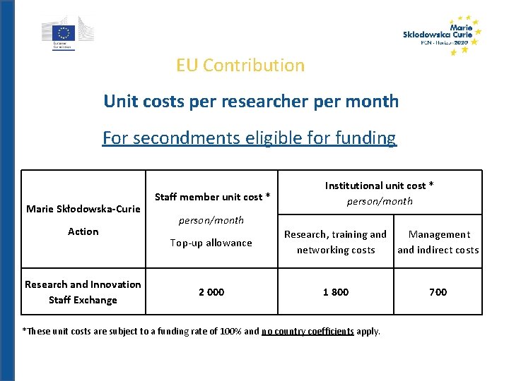 EU Contribution Unit costs per researcher per month For secondments eligible for funding Marie