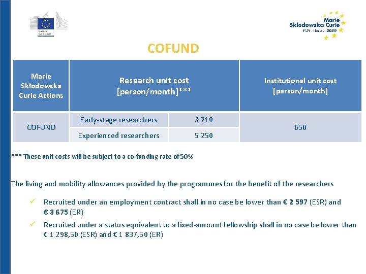 COFUND Marie Skłodowska Curie Actions COFUND Research unit cost [person/month]*** Institutional unit cost [person/month]