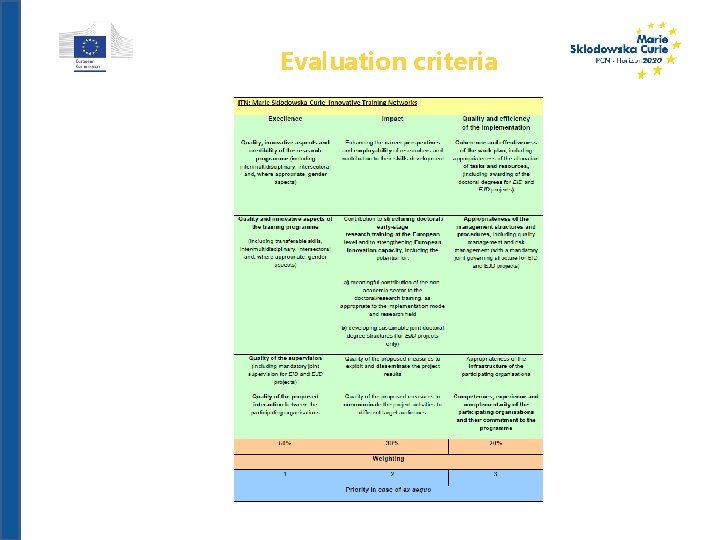 Evaluation criteria 