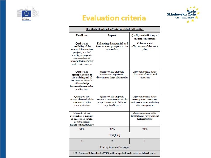 Evaluation criteria 