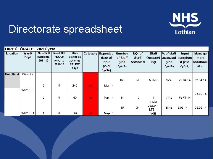 Directorate spreadsheet 