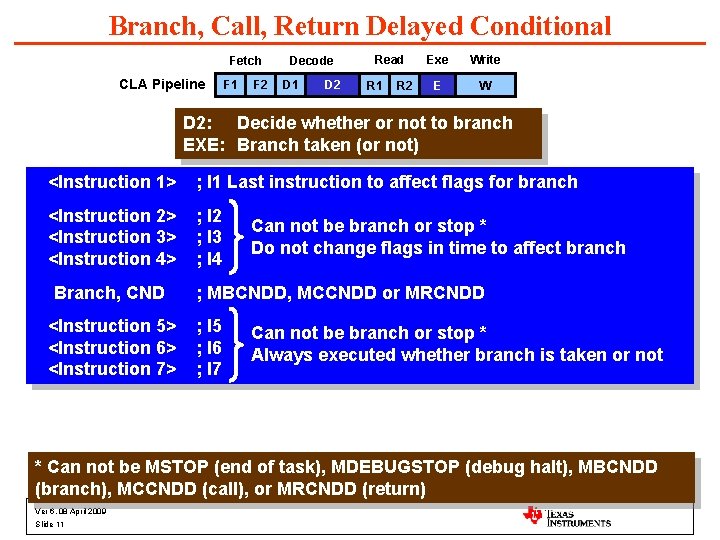 Branch, Call, Return Delayed Conditional Fetch CLA Pipeline F 1 F 2 Decode D
