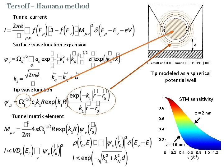 Tersoff – Hamann method Tunnel current Surface wavefunction expansion J. Tersoff and D. R.