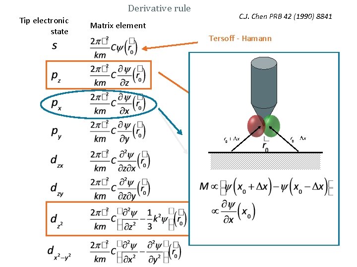 Derivative rule Tip electronic state Matrix element C. J. Chen PRB 42 (1990) 8841