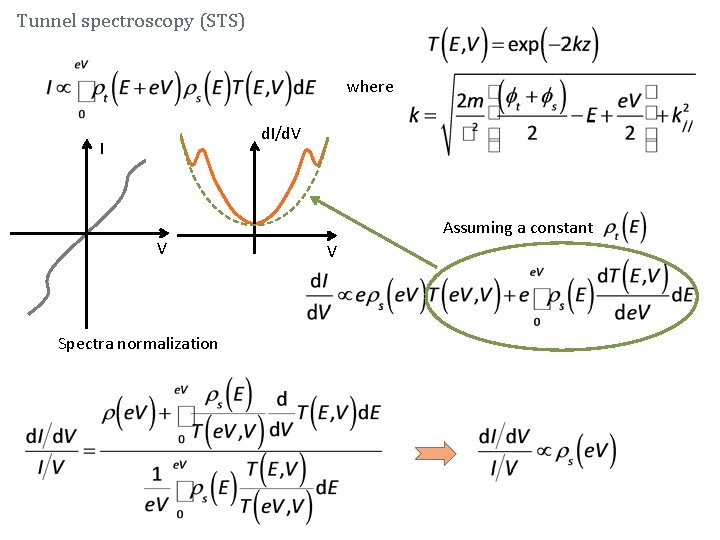 Tunnel spectroscopy (STS) where d. I/d. V I V Spectra normalization Assuming a constant