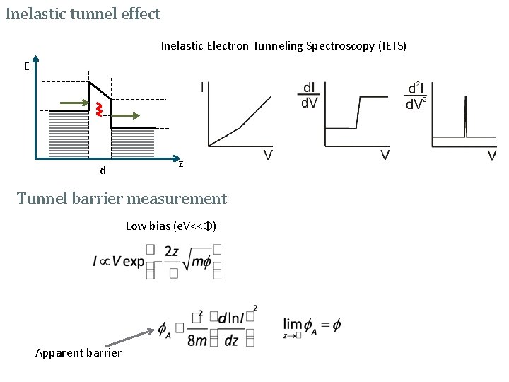 Inelastic tunnel effect Inelastic Electron Tunneling Spectroscopy (IETS) E d z Tunnel barrier measurement