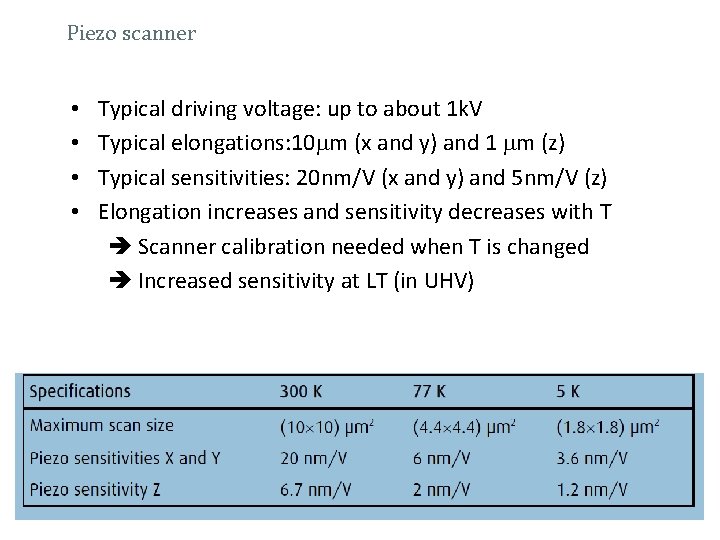 Piezo scanner • • Typical driving voltage: up to about 1 k. V Typical
