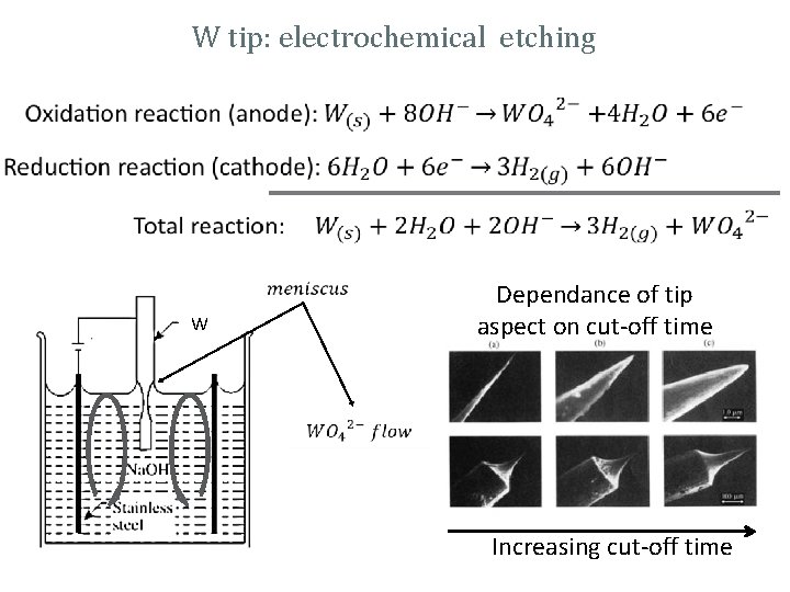 W tip: electrochemical etching • W Dependance of tip aspect on cut-off time Increasing