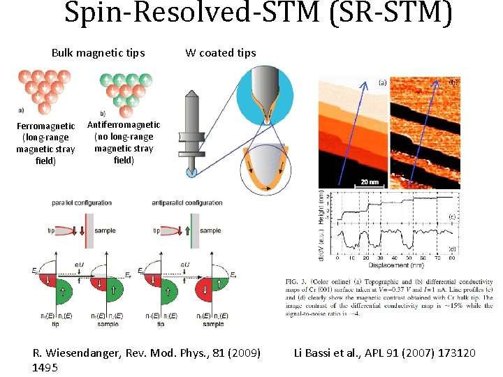 Spin-Resolved-STM (SR-STM) Bulk magnetic tips Ferromagnetic (long-range magnetic stray field) W coated tips Antiferromagnetic