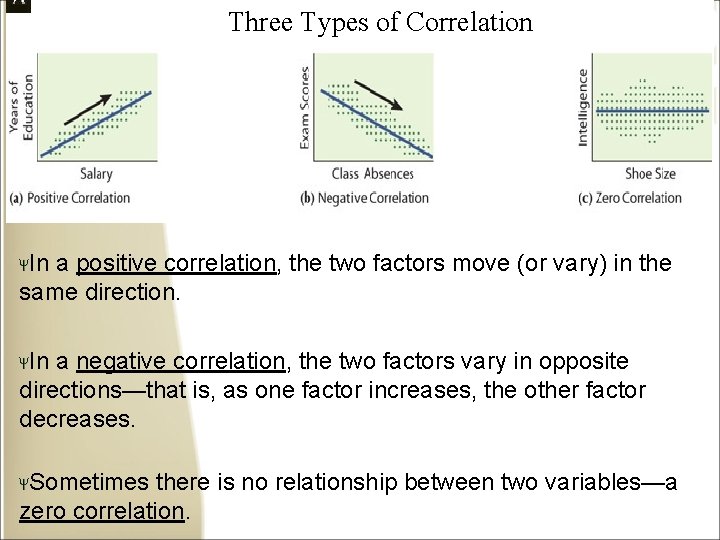 Three Types of Correlation In a positive correlation, the two factors move (or vary)