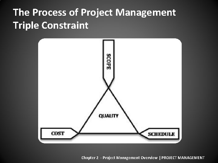 The Process of Project Management Triple Constraint Chapter 2 - Project Management Overview |