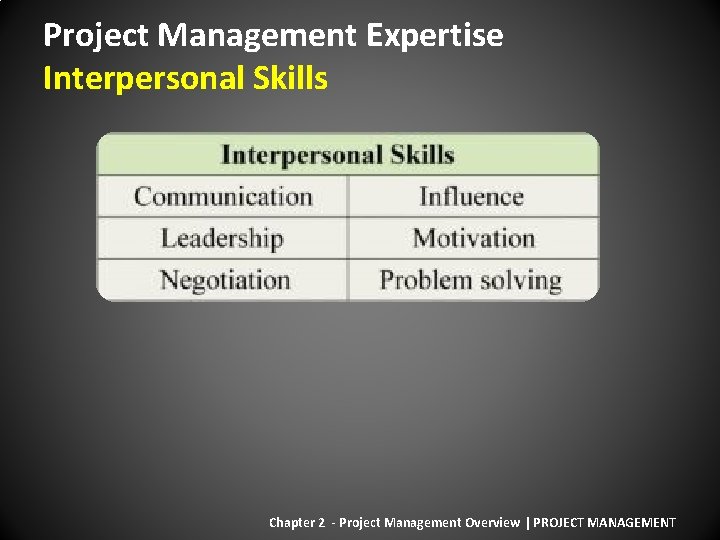 Project Management Expertise Interpersonal Skills Chapter 2 - Project Management Overview | PROJECT MANAGEMENT