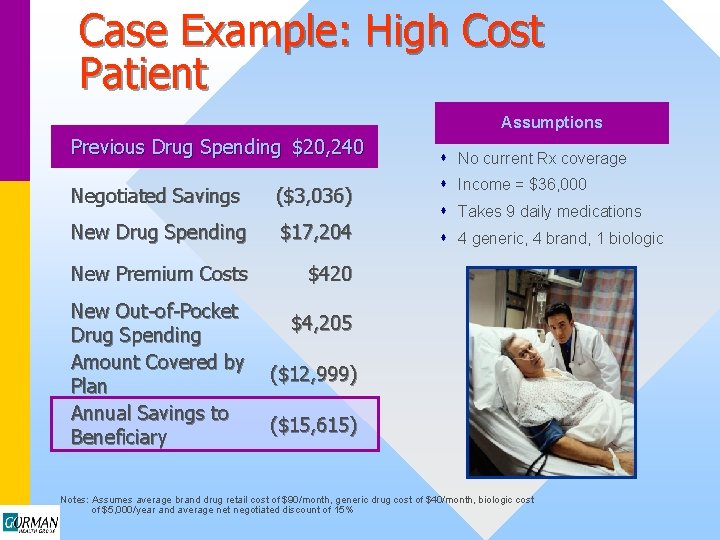 Case Example: High Cost Patient Assumptions Previous Drug Spending $20, 240 Negotiated Savings ($3,