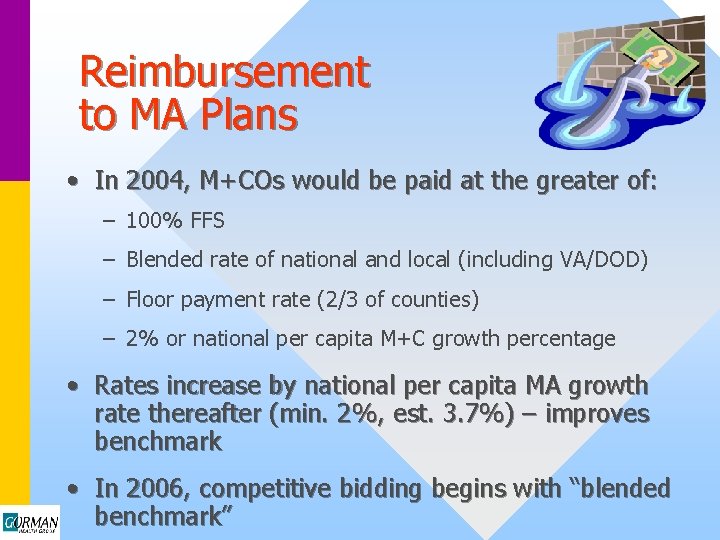 Reimbursement to MA Plans • In 2004, M+COs would be paid at the greater