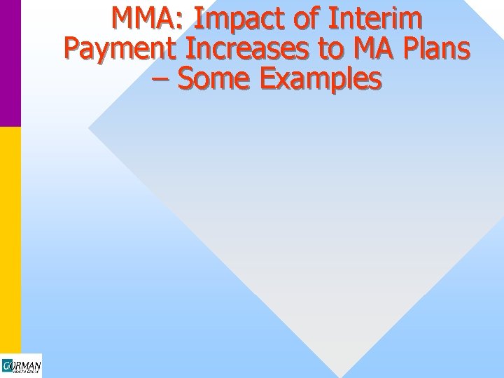 MMA: Impact of Interim Payment Increases to MA Plans – Some Examples 