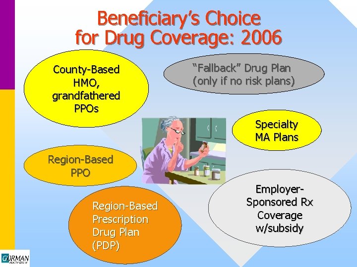 Beneficiary’s Choice for Drug Coverage: 2006 County-Based HMO, grandfathered PPOs “Fallback” Drug Plan (only
