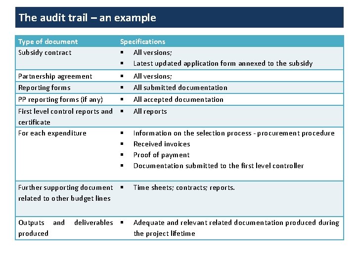 The audit trail – an example Type of document Subsidy contract Specifications All versions;