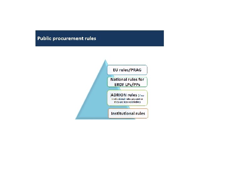 Public procurement rules 