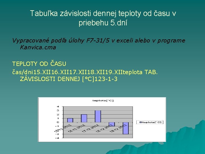 Tabuľka závislosti dennej teploty od času v priebehu 5. dní Vypracované podľa úlohy F