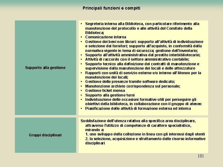 Principali funzioni e compiti Supporto alla gestione Gruppi disciplinari • Segreteria interna alla Biblioteca,