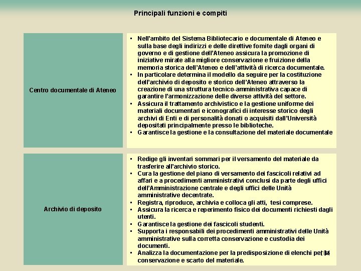 Principali funzioni e compiti Centro documentale di Ateneo Archivio di deposito • Nell’ambito del