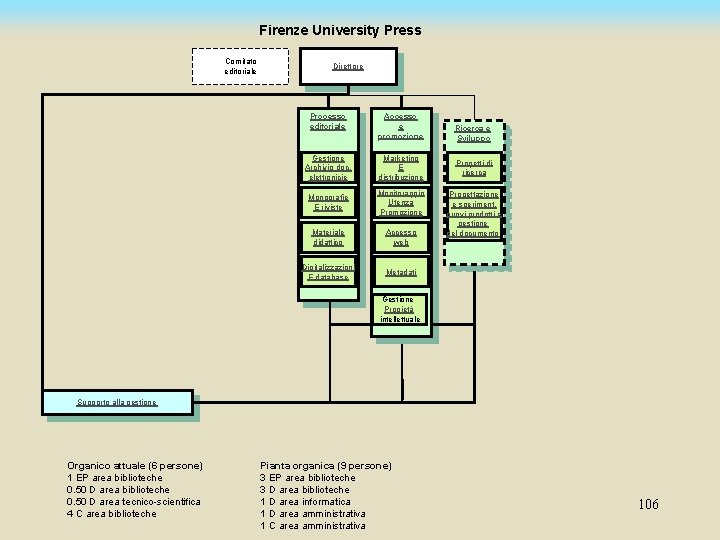 Firenze University Press Comitato editoriale Direttore Processo editoriale Accesso e promozione Gestione Archivio doc.