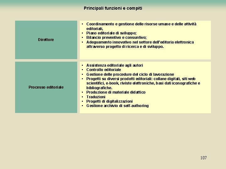 Principali funzioni e compiti Direttore • Coordinamento e gestione delle risorse umane e delle