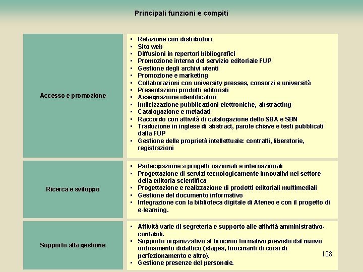 Principali funzioni e compiti Accesso e promozione • • • • Relazione con distributori