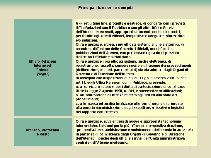 Principali funzioni e compiti Ufficio Relazioni Interne ed Esterne (segue) A quest'ultimo fine, progetta