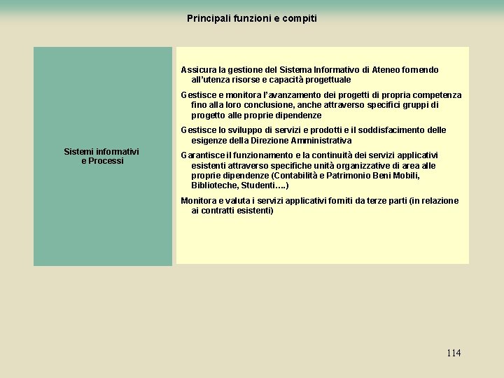 Principali funzioni e compiti Assicura la gestione del Sistema Informativo di Ateneo fornendo all’utenza