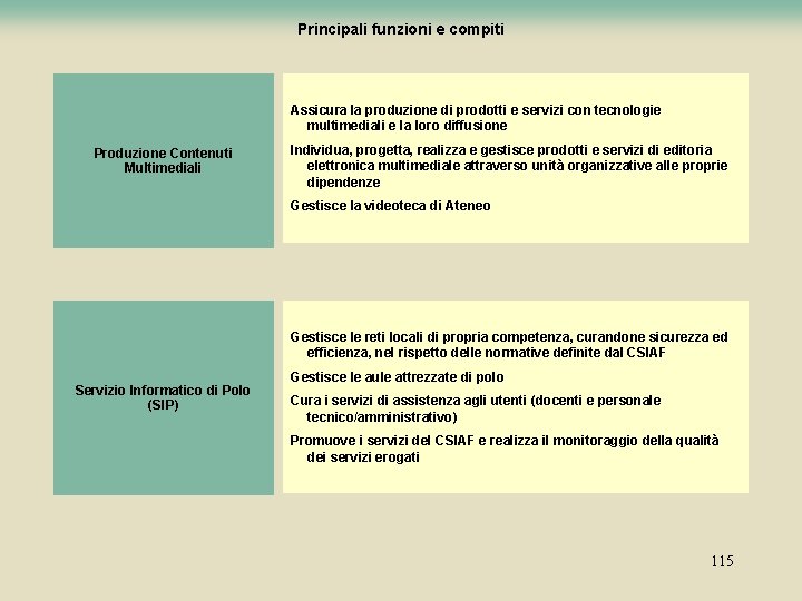 Principali funzioni e compiti Assicura la produzione di prodotti e servizi con tecnologie multimediali