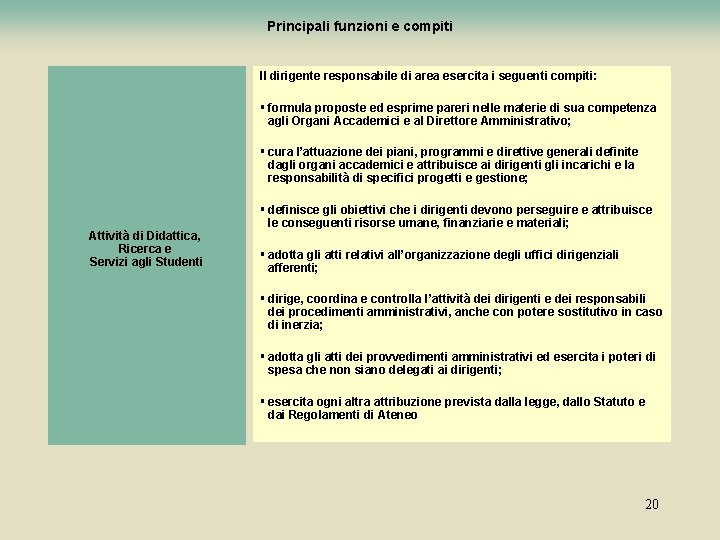 Principali funzioni e compiti Il dirigente responsabile di area esercita i seguenti compiti: §