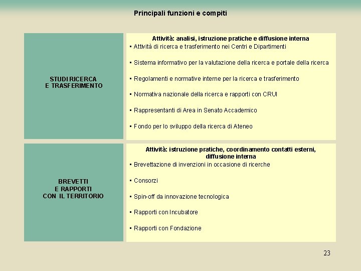 Principali funzioni e compiti Attività: analisi, istruzione pratiche e diffusione interna • Attività di Principali funzioni e compiti Attività: analisi, istruzione pratiche e diffusione interna • Attività di